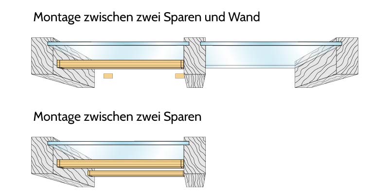 Möglichkeiten zur Plafond Plissee Montage